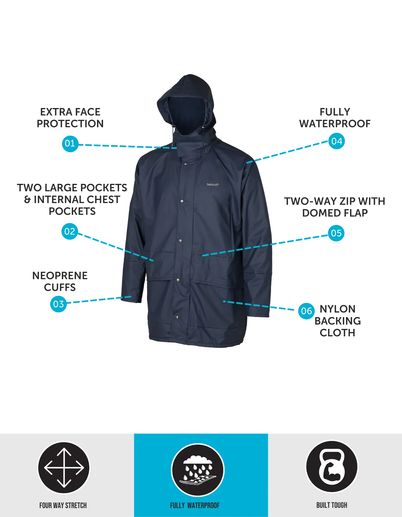 BetaCraft Techniflex Long-Sleeve Parka